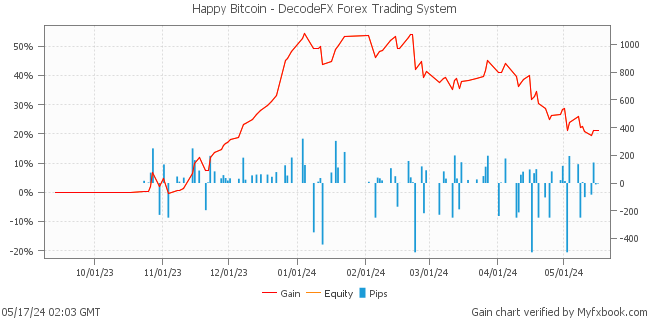 Happy Bitcoin - DecodeFX Forex Trading System by Forex Trader HappyForex